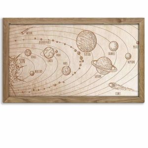 Holzbild des Sonnensystems, in einem Eichenrahmen